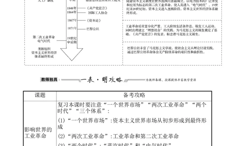 单元整合1_07高考历史_新高考复习资料_2022年新高考复习资料_2022届一轮复习讲练结合7.11更新_系列1_第十五单元工业革命与马克思主义的诞生