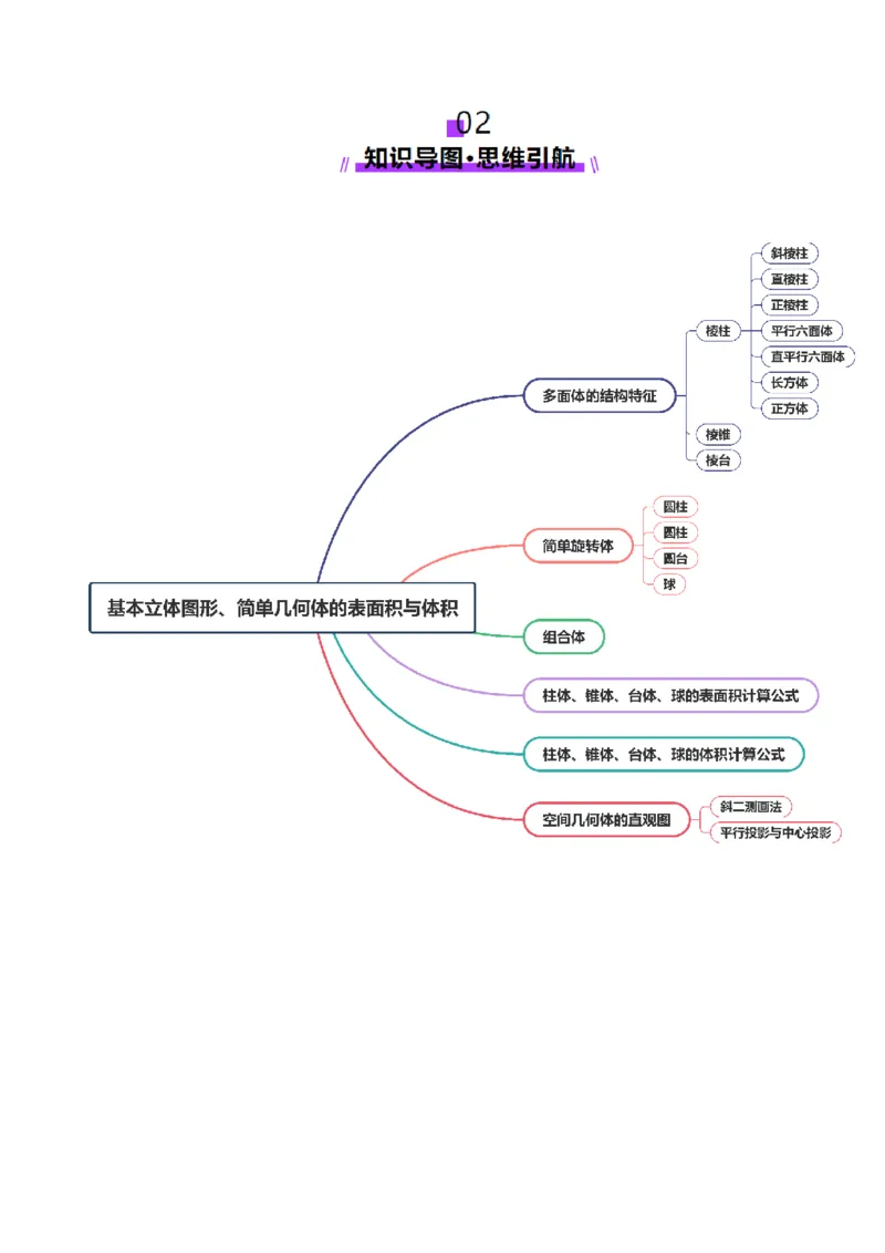 第01讲基本立体图形、简单几何体的表面积与体积（六大题型）（讲义）（原卷版）_2025年新高考资料_一轮复习_2025年高考数学一轮复习讲练测（新教材新高考，含2024高考真题）