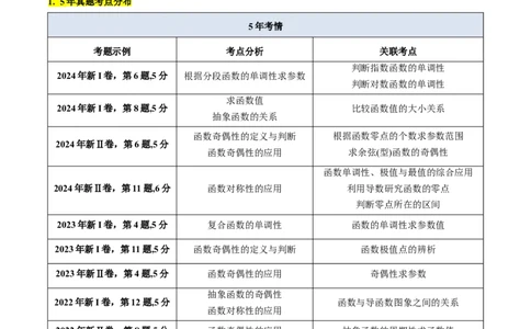 第01讲函数及其性质（单调性、奇偶性、周期性、对称性）（教师版）_2025年新高考资料_一轮复习_备战2025年高考数学一轮复习考点帮_第二部分专项讲义_第二章函数与基本初等函数