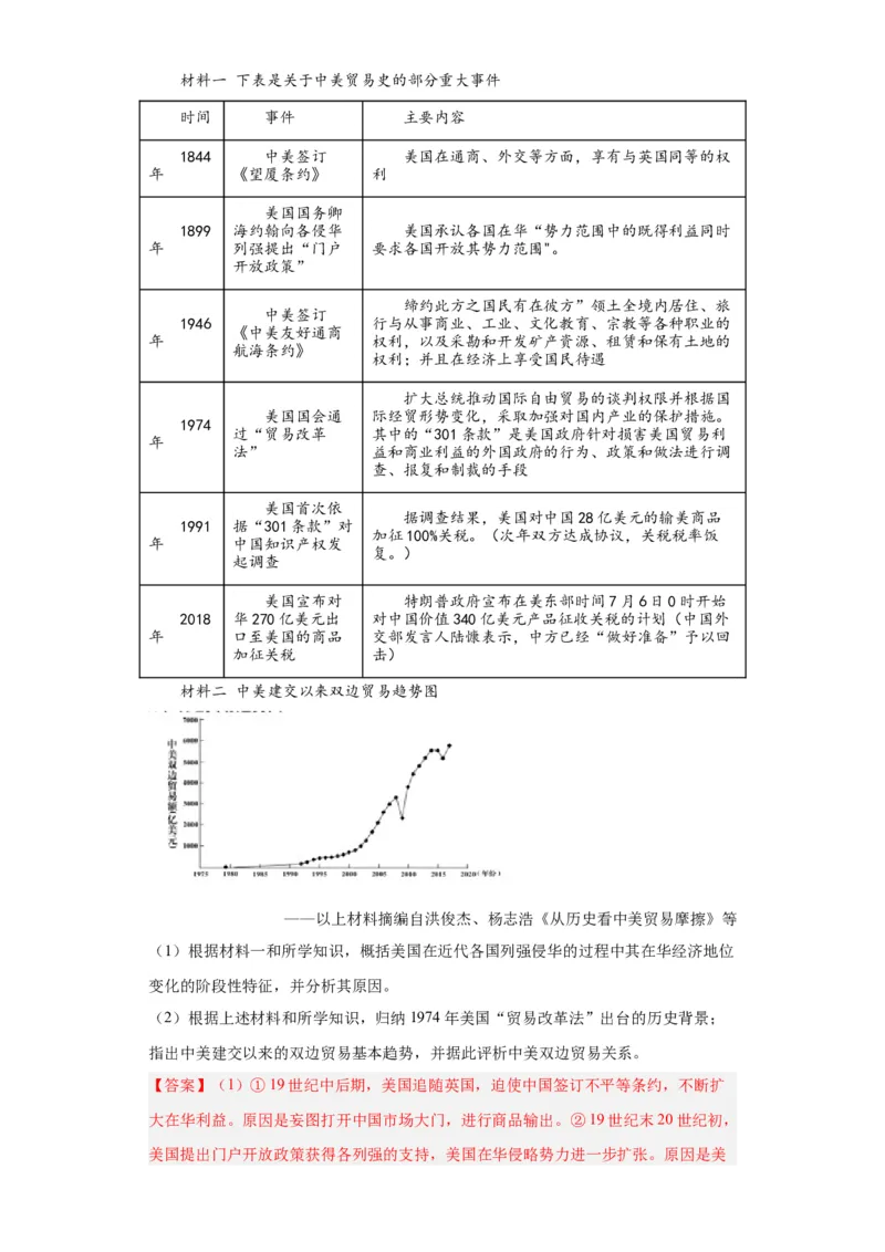 政治类热点--对外交往--2024届高三历史统编版二轮复习解析版_07高考历史_2024年新高考资料_2.2024二轮复习_2024届高三历史统编版二轮复习专项训练