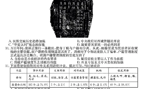 安徽省耀正优+2022-2023学年高三上学期12月联考历史试题_07高考历史_历史高考模拟题_旧高考_2023年