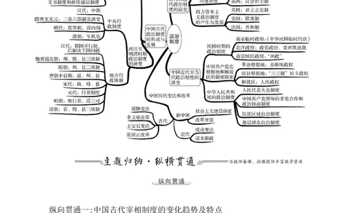 单元整合_07高考历史_新高考复习资料_2022年新高考复习资料_2022届一轮复习讲练结合7.11更新_系列1_第二十单元政治制度