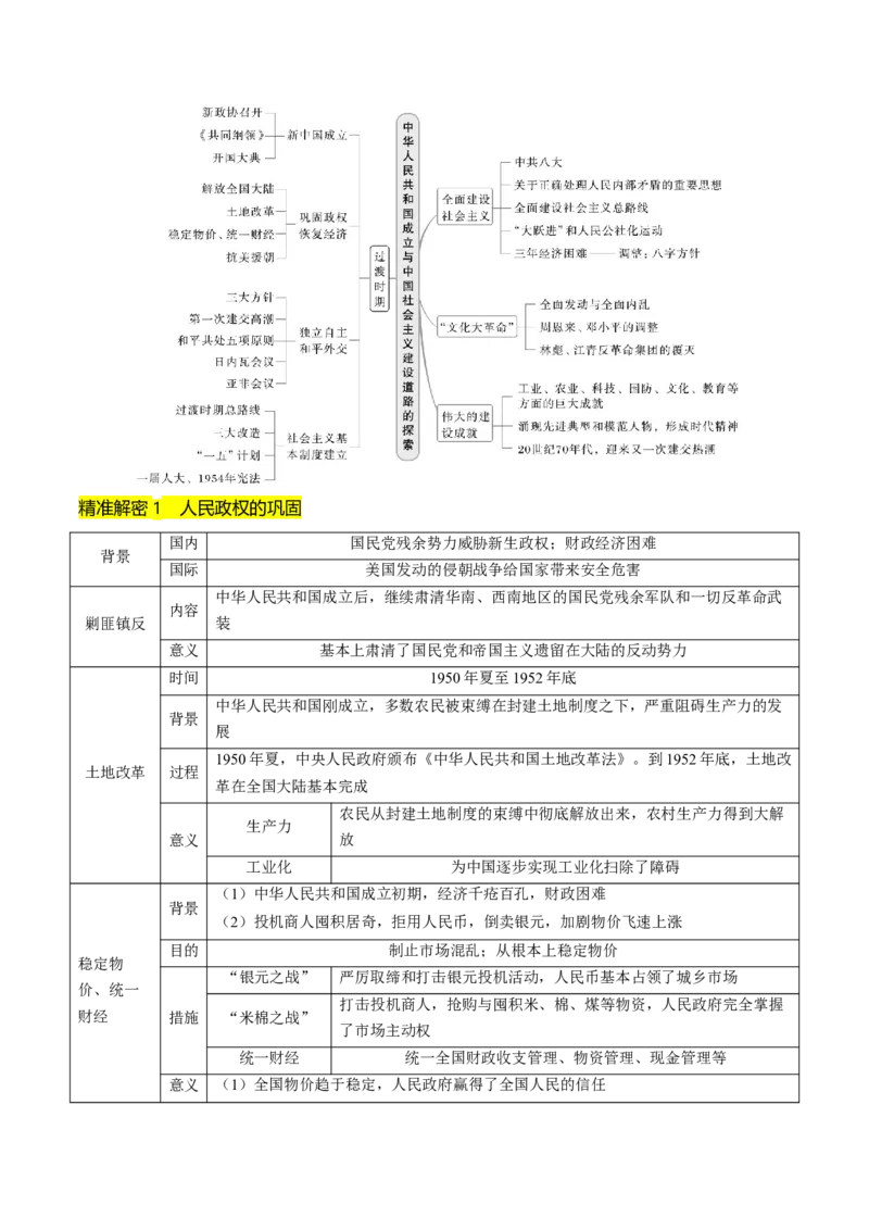 押第9题新中国时期：社会主义革命与建设（原卷版）_07高考历史_2024年新高考资料_52024三轮冲刺_备战2024年高考历史临考题号押题（辽宁、黑龙江、吉林专用）322866720