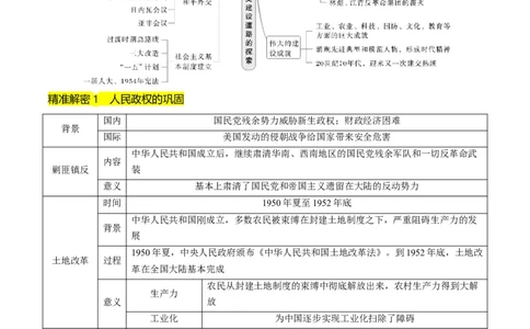 押第9题新中国时期：社会主义革命与建设（原卷版）_07高考历史_2024年新高考资料_52024三轮冲刺_备战2024年高考历史临考题号押题（辽宁、黑龙江、吉林专用）322866720