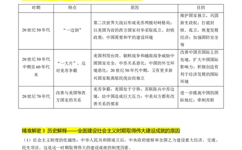 押第9题新中国时期：社会主义革命与建设（原卷版）_07高考历史_2024年新高考资料_52024三轮冲刺_备战2024年高考历史临考题号押题（辽宁、黑龙江、吉林专用）322866720
