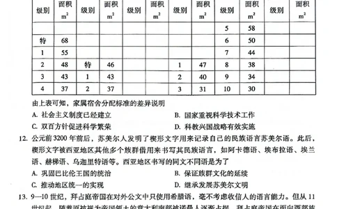 昆明市第一中学2026届高三年级第六次联考历史_全国高考模拟卷_2026年2月_260201云南省昆明市第一中学2026届高三上学期1月复习诊断（第六次联考）(全科）