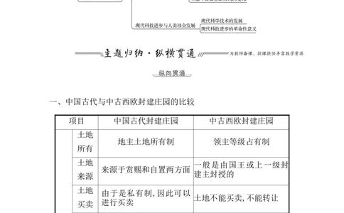 单元整合_07高考历史_新高考复习资料_2022年新高考复习资料_2022届一轮复习讲练结合7.11更新_系列1_第二十七单元生产工具与劳作方式