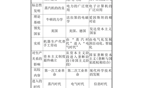 单元整合_07高考历史_新高考复习资料_2022年新高考复习资料_2022届一轮复习讲练结合7.11更新_系列1_第二十七单元生产工具与劳作方式