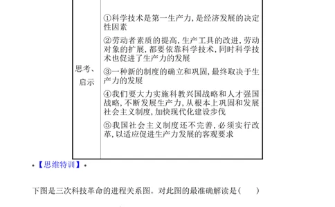单元整合_07高考历史_新高考复习资料_2022年新高考复习资料_2022届一轮复习讲练结合7.11更新_系列1_第二十七单元生产工具与劳作方式