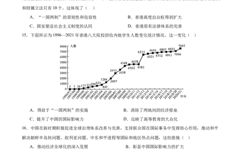 单元突破卷10改革开放和社会主义现代化建设新时期（原卷版）_07高考历史_2025年新高考资料_一轮复习_2025年高考历史一轮复习考点通关卷（新高考通用）