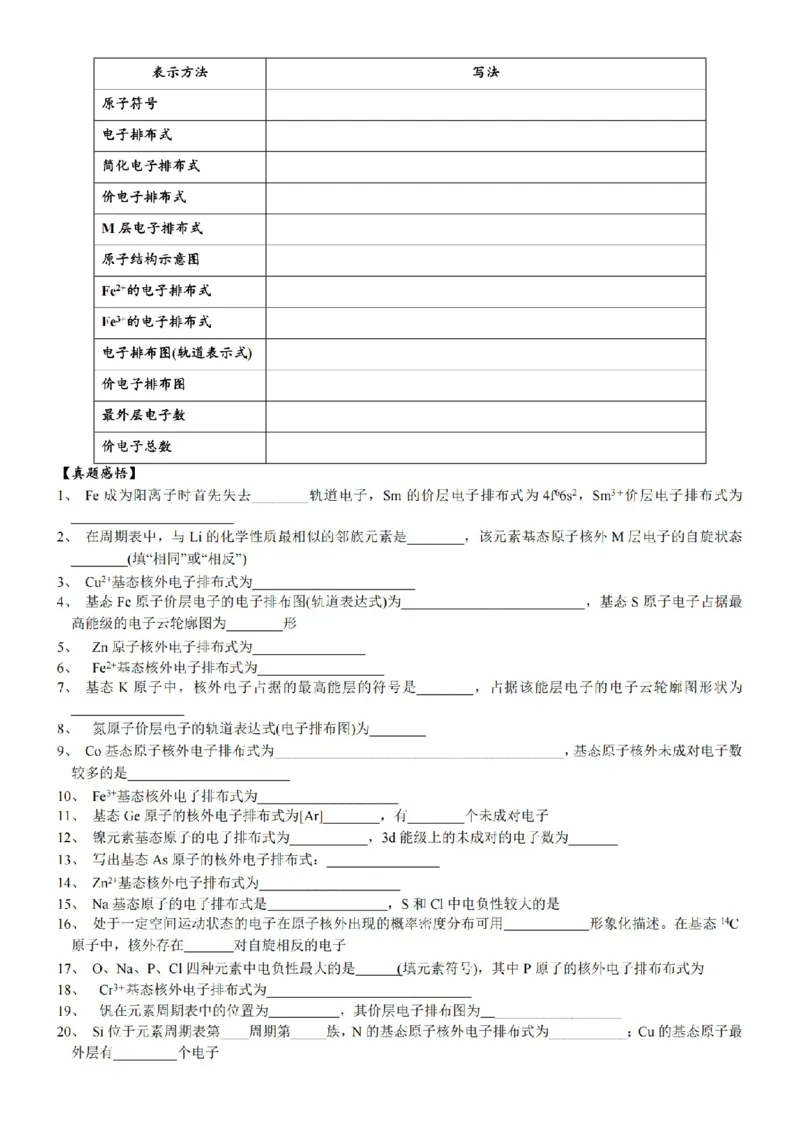 2026高中化学结构技巧总结_全国高考模拟卷