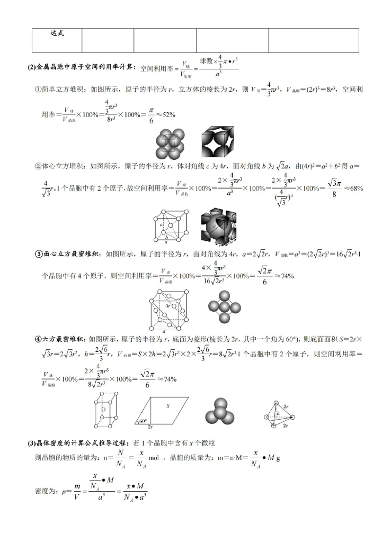 2026高中化学结构技巧总结_全国高考模拟卷