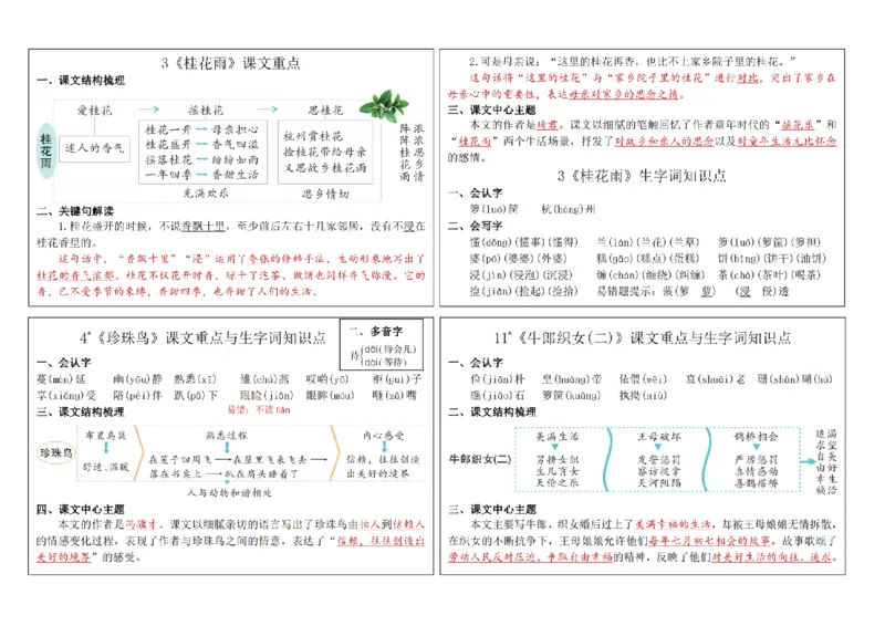 8.232024秋五上语文课课贴(1)(1)_小学1-6年级常用的上册资源汇总_五年级上册资料(1)