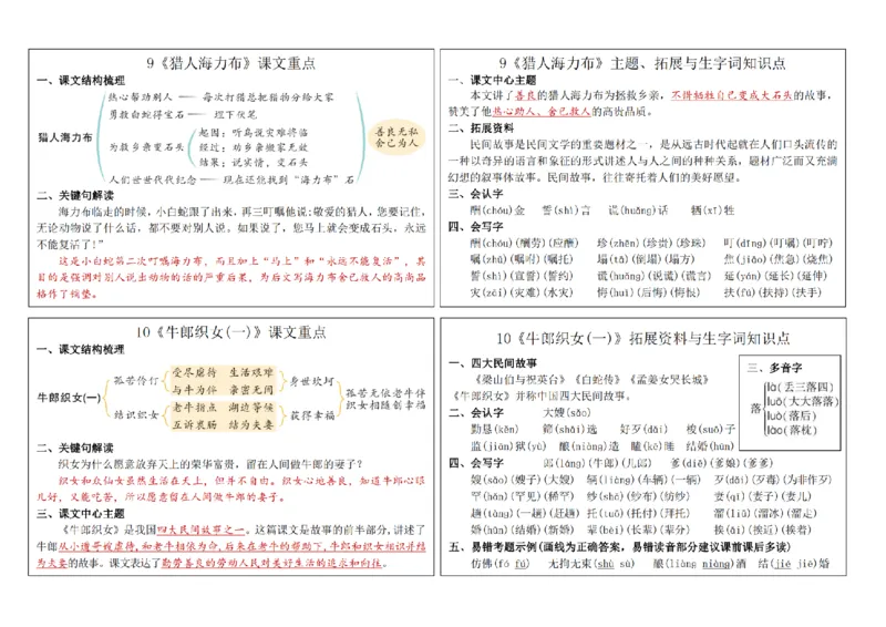 8.232024秋五上语文课课贴(1)(1)_小学1-6年级常用的上册资源汇总_五年级上册资料(1)