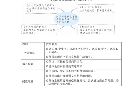 5一个豆荚里的五粒豆教案_25秋1-6年级语文上册课件教案_25秋统编版语文四年级上册_统编版语文四年级上册教学资源包（25秋状元大课堂）_2.4语上教案_2.第二单元