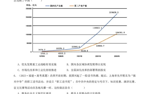 押新高考第9-10题中国现代史：中华文明的再铸与复兴（原卷版）_07高考历史_2024年新高考资料_52024三轮冲刺_备战2024年高考历史临考题号押题（新高考通用）322946313