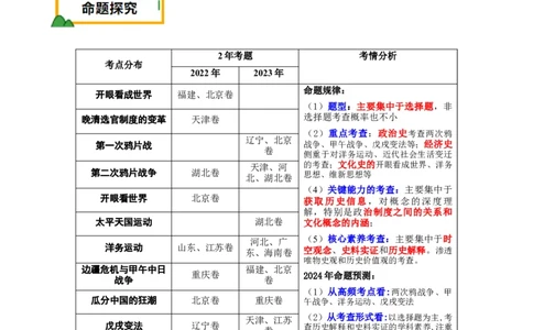 押新高考第6题晚清：中华文明的变革与转型（原卷版）_07高考历史_2024年新高考资料_52024三轮冲刺_备战2024年高考历史临考题号押题（新高考通用）322946313