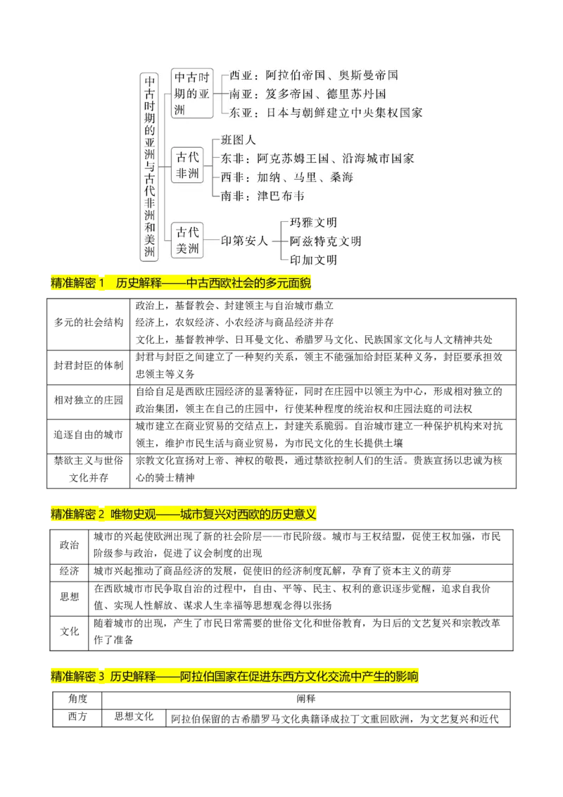 押第12题中古时期的世界（解析版）_07高考历史_2024年新高考资料_52024三轮冲刺_备战2024年高考历史临考题号押题（辽宁、黑龙江、吉林专用）322866720