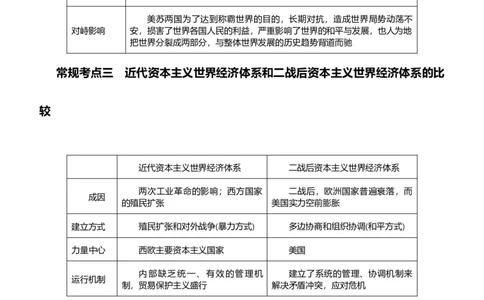 原创2021届高考二轮精品专题十二全球化趋势下的多元格局学生版_07高考历史_通用版（老高考）复习资料_2023年复习资料_一轮+二轮_原创2021届高考历史二轮精品专题