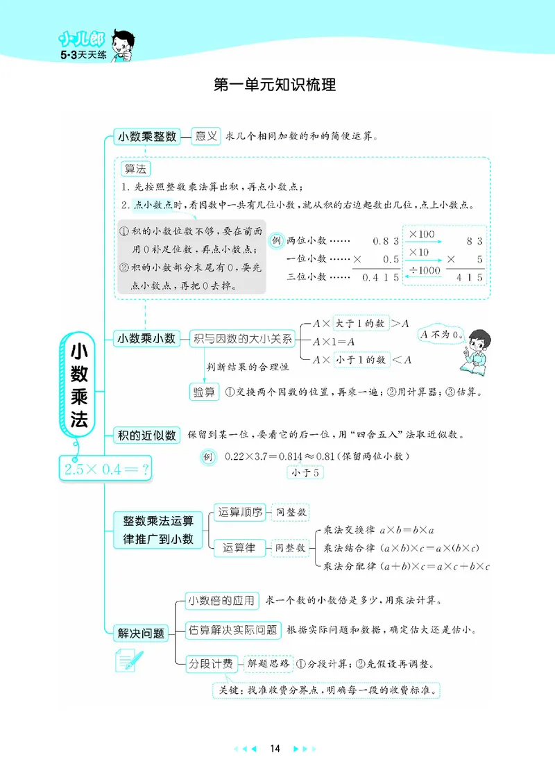 26版53天天练五上人教数学_1753429514164_25秋小学语数英1-6年级《53天天练》合集_25秋53天天练数学各版本_25秋53天天练1-6上人教数学