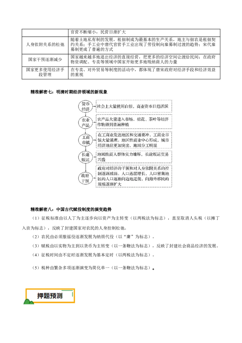 押江苏卷第18题中国古代经济发展（解析版）_07高考历史_2024年新高考资料_52024三轮冲刺_备战2024年高考历史临考题号押题（江苏专用）323111722