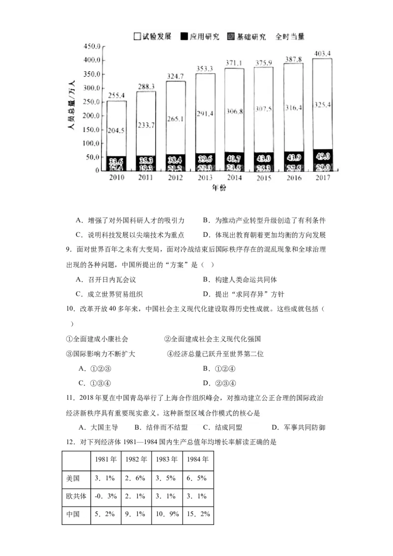 改革开放和社会主义现代化建设的巨大成就专项练习--2024届高三历史统编版二轮复习原卷版_07高考历史_2024年新高考资料_2.2024二轮复习_2024届高三历史统编版二轮复习专项训练