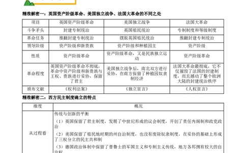 押江苏卷第20题近代欧美国家的发展（原卷版）_07高考历史_2024年新高考资料_52024三轮冲刺_备战2024年高考历史临考题号押题（江苏专用）323111722