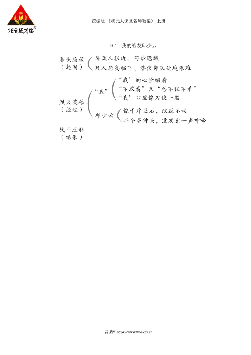 9我的战友邱少云教案_25秋1-6年级语文上册课件教案_25秋统编版语文六年级上册_统编版语文六年级上册教学资源包（25秋状元大课堂）_4-《状元大课堂》六年级语文上册_六年级语文上册