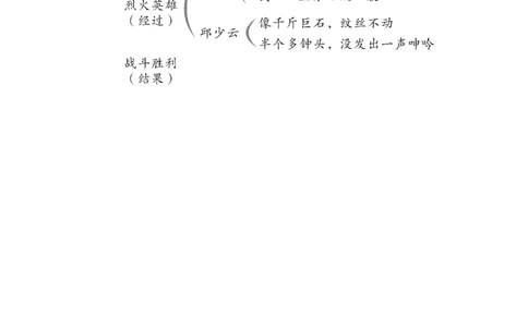 9我的战友邱少云教案_25秋1-6年级语文上册课件教案_25秋统编版语文六年级上册_统编版语文六年级上册教学资源包（25秋状元大课堂）_4-《状元大课堂》六年级语文上册_六年级语文上册