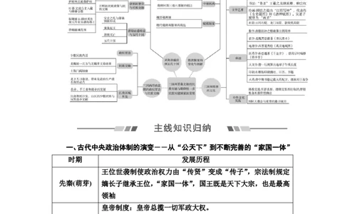 单元整合_07高考历史_新高考复习资料_2022年新高考复习资料_2022届一轮复习讲练结合7.11更新_系列2_第二单元三国两晋南北朝的民族交融与隋唐大一统的发展