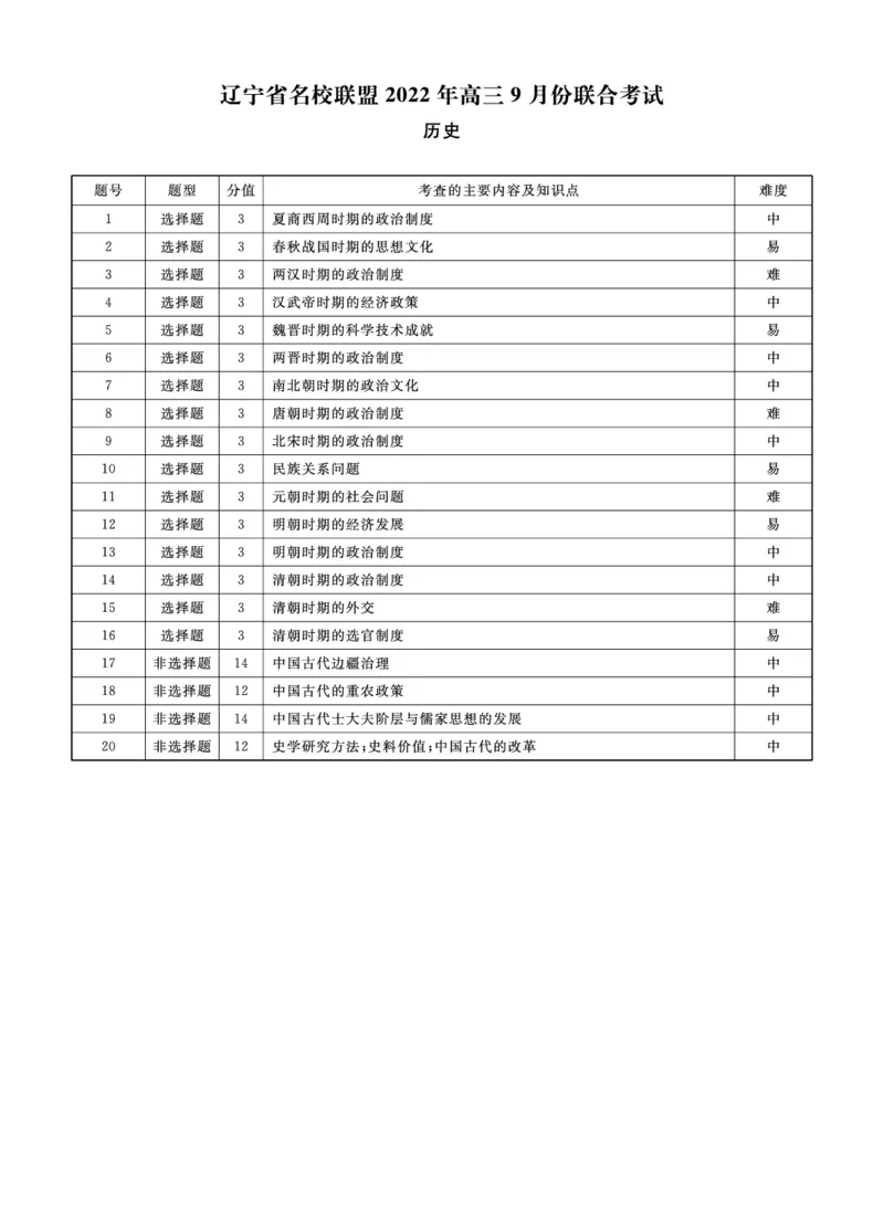历史答案_07高考历史_历史高考模拟题_新高考_2023年_辽宁省名校联盟2022-2023学年高三9月联合考试历史含答案