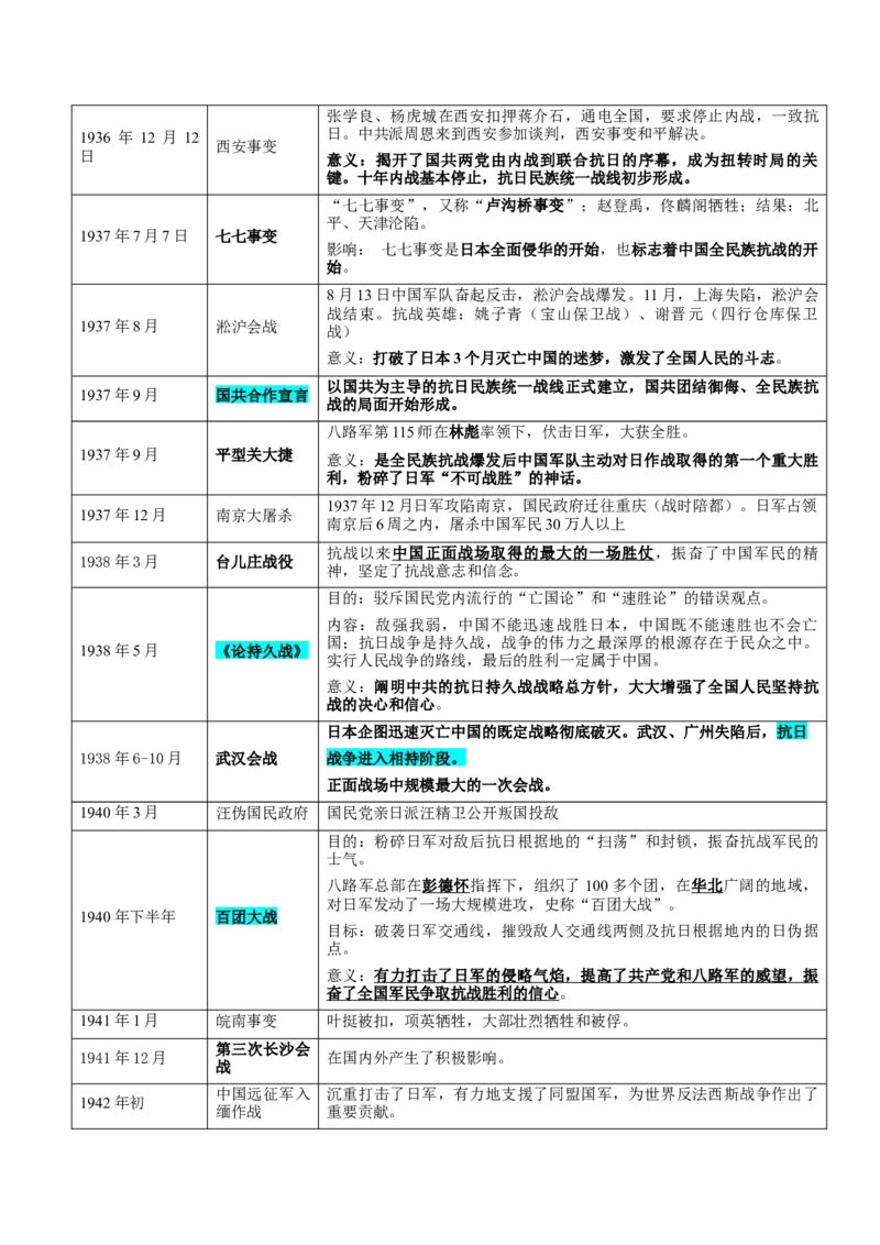 押广东卷第9题中共党史：新民主主义革命（原卷版）_07高考历史_2024年新高考资料_52024三轮冲刺_备战2024年高考历史临考题号押题（广东专用）323033819