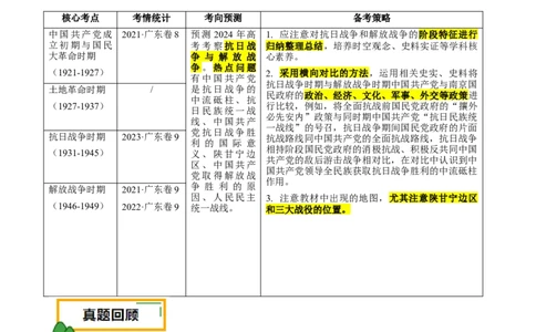 押广东卷第9题中共党史：新民主主义革命（原卷版）_07高考历史_2024年新高考资料_52024三轮冲刺_备战2024年高考历史临考题号押题（广东专用）323033819