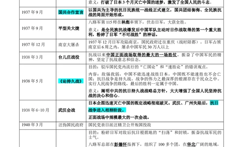 押广东卷第9题中共党史：新民主主义革命（原卷版）_07高考历史_2024年新高考资料_52024三轮冲刺_备战2024年高考历史临考题号押题（广东专用）323033819