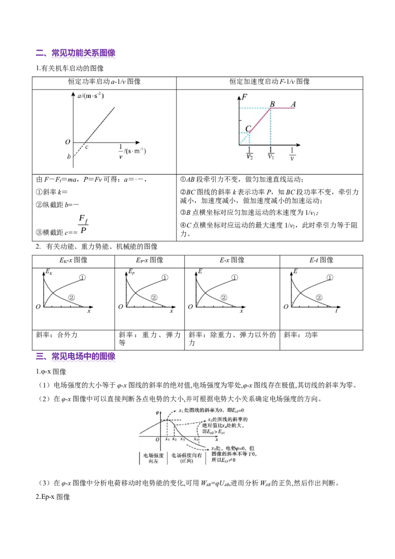 微专题六图像法（讲义）（解析版）_03高考英语_2025年新高考资料_二轮复习_01高考语文等多个文件_上好课2025年高考物理二轮复习讲练测（新高考通用）