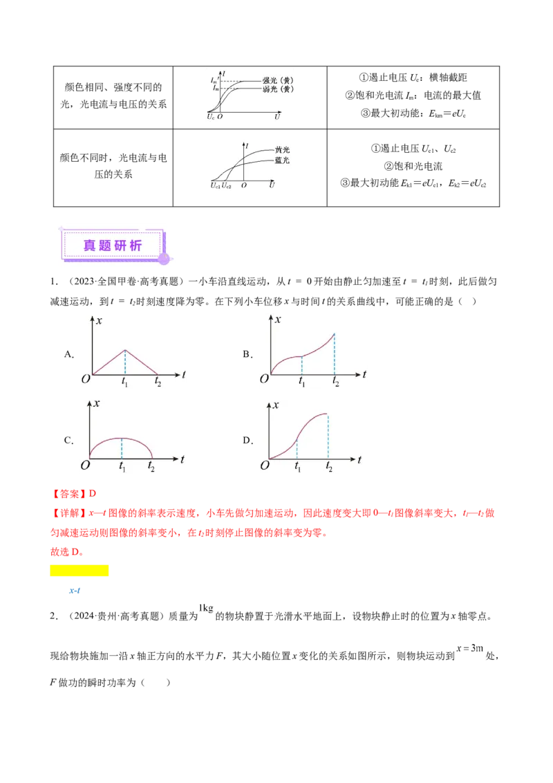 微专题六图像法（讲义）（解析版）_03高考英语_2025年新高考资料_二轮复习_01高考语文等多个文件_上好课2025年高考物理二轮复习讲练测（新高考通用）