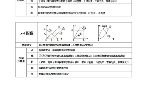 微专题六图像法（讲义）（解析版）_03高考英语_2025年新高考资料_二轮复习_01高考语文等多个文件_上好课2025年高考物理二轮复习讲练测（新高考通用）
