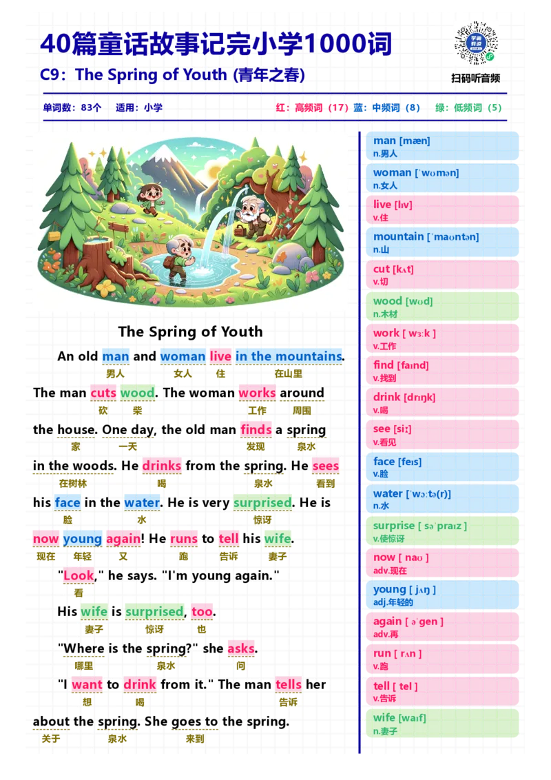 40篇短文记完小学1000核心词汇文章_Password_Removed_小学1-6年级常用的上册资源汇总_一年级上册资料