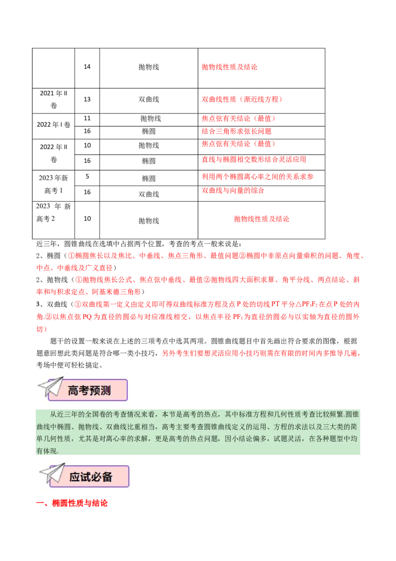 数学（一）-2024年高考考前20天终极冲刺攻略（新高考新题型专用）.1_02高考数学_2024年新高考资料_5.2024三轮冲刺_2024年高考数学考前20天终极冲刺攻略（新高考新题型专用）