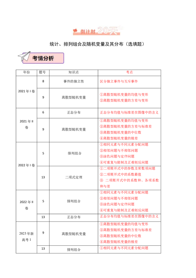 数学（一）-2024年高考考前20天终极冲刺攻略（新高考新题型专用）.1_02高考数学_2024年新高考资料_5.2024三轮冲刺_2024年高考数学考前20天终极冲刺攻略（新高考新题型专用）