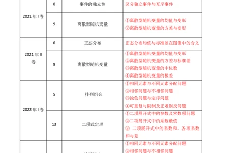 数学（一）-2024年高考考前20天终极冲刺攻略（新高考新题型专用）.1_02高考数学_2024年新高考资料_5.2024三轮冲刺_2024年高考数学考前20天终极冲刺攻略（新高考新题型专用）