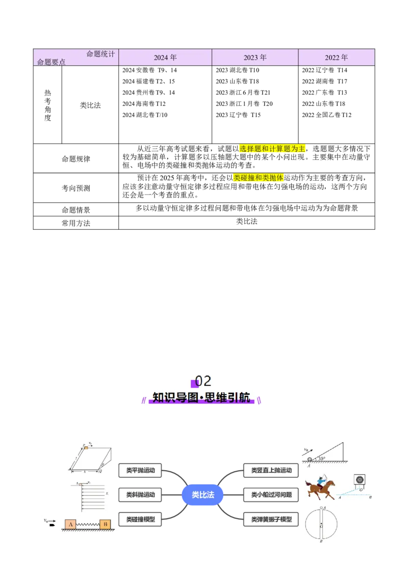 微专题九类比法（讲义）（解析版）_03高考英语_2025年新高考资料_二轮复习_01高考语文等多个文件_上好课2025年高考物理二轮复习讲练测（新高考通用）