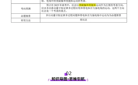 微专题九类比法（讲义）（解析版）_03高考英语_2025年新高考资料_二轮复习_01高考语文等多个文件_上好课2025年高考物理二轮复习讲练测（新高考通用）