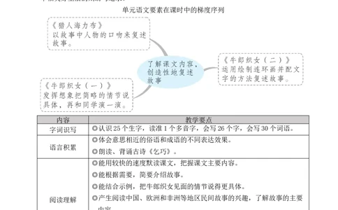 9猎人海力布教案_25秋1-6年级语文上册课件教案_25秋统编版语文五年级上册_统编版语文五年级上册教学资源包（25秋状元大课堂）_4-《状元大课堂》五年级语文上册_五年级语文上册