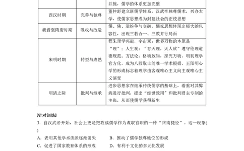 板块1综合提升(一)　中国古代史_07高考历史_2024年新高考资料_1.2024一轮复习_2024年高考历史一轮复习讲义（部编版）_学生版在此文件夹_学生用书Word版文档_大一轮复习讲义