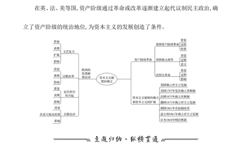 单元整合1_07高考历史_新高考复习资料_2022年新高考复习资料_2022届一轮复习讲练结合7.11更新_系列1_第十四单元资本主义制度的确立