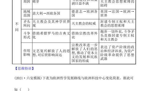 单元整合1_07高考历史_新高考复习资料_2022年新高考复习资料_2022届一轮复习讲练结合7.11更新_系列1_第十四单元资本主义制度的确立