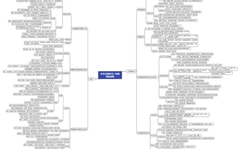 宋元明清：中华文明多元一体格局的成熟（高清导图）_07高考历史_2024年新高考资料_3.2024专项复习_2024年高考历史热点&middot;重点&middot;难点专练（新高考专用）