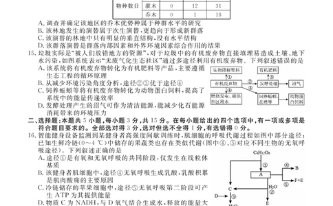 辽宁省点石联考2026届高三期末质量监测生物_全国高考模拟卷_2026年2月_260201辽宁省点石联考2026届高三期末质量监测（全科）