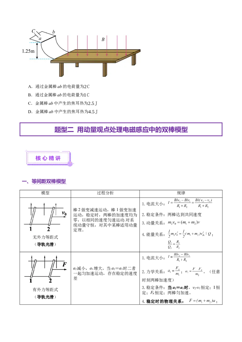 微专题四动量观点在电磁感应中的应用（讲义）（原卷版）_03高考英语_2025年新高考资料_二轮复习_01高考语文等多个文件_上好课2025年高考物理二轮复习讲练测（新高考通用）